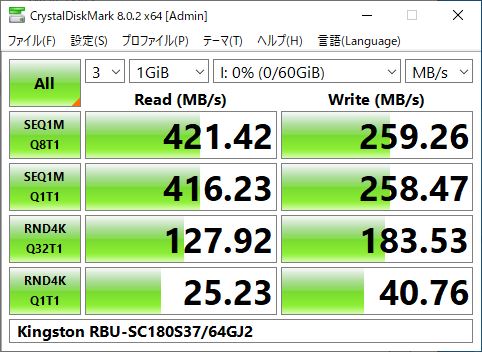 ▲Crystal Disk Mark 8.0.2