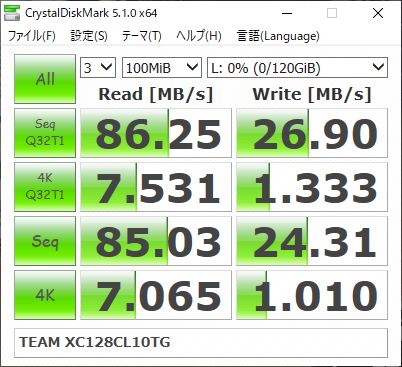▲Crystal Disk Mark 5.1.0