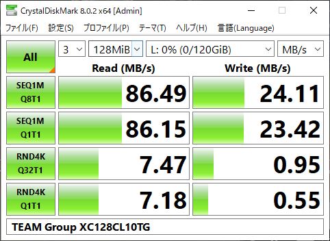 ▲Crystal Disk Mark 8.0.2 (MB/s)