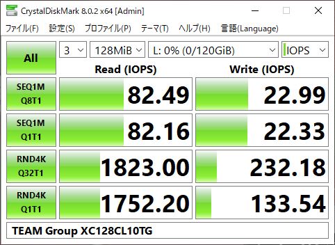 ▲Crystal Disk Mark 8.0.2 (IOPS表示)