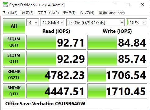 ▲Crystal Disk Mark 8.0.2 (IOPS表示)