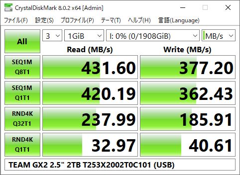 ▲Crystal Disk Mark 8.0.2