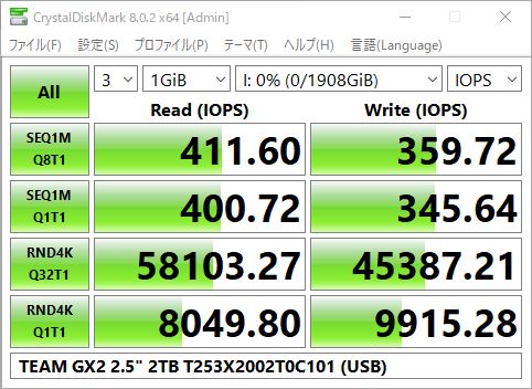 ▲Crystal Disk Mark 8.0.2(IOPS表示)