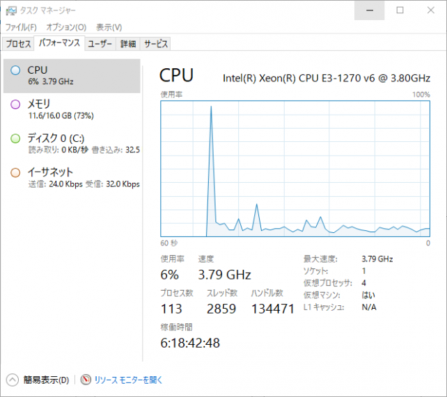 ▲CPU4スレッド、メモリ16GB割当の仮想PC