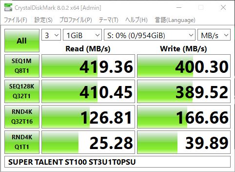 ▲Crystal Disk Mark 8.0.2