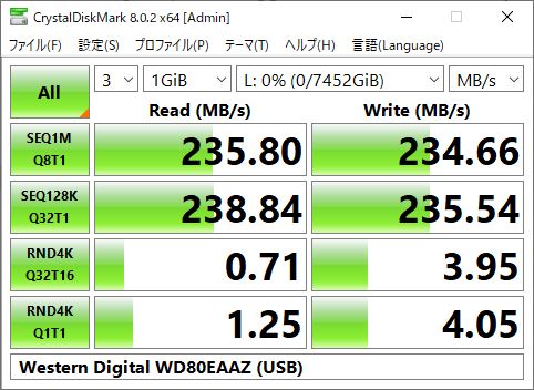 ▲Crystal Disk Mark 8.0.2