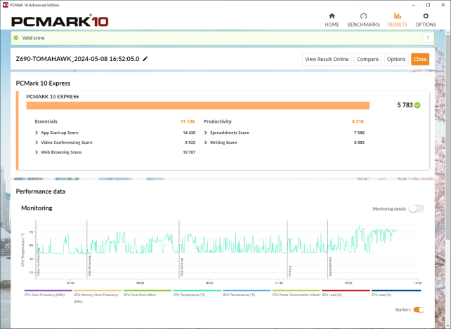 ▲PCMark10実行時の温度変化