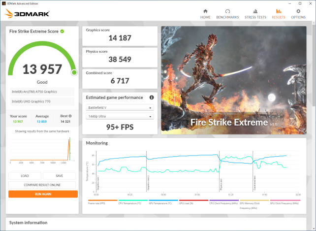 ▲3DMARK Fire Strike Extreme 実行時