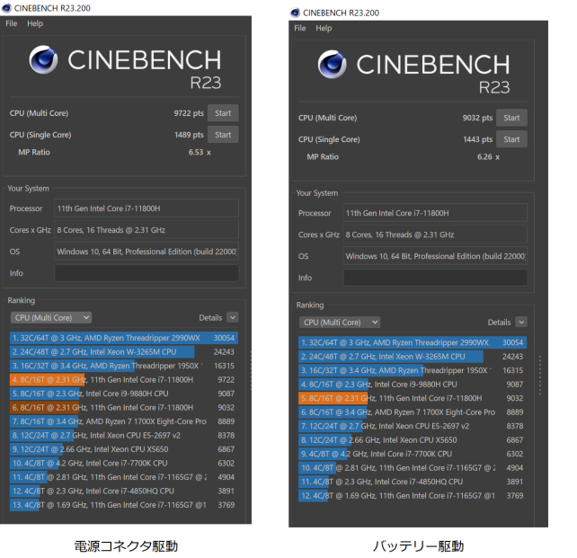 Cinebench R23で計測