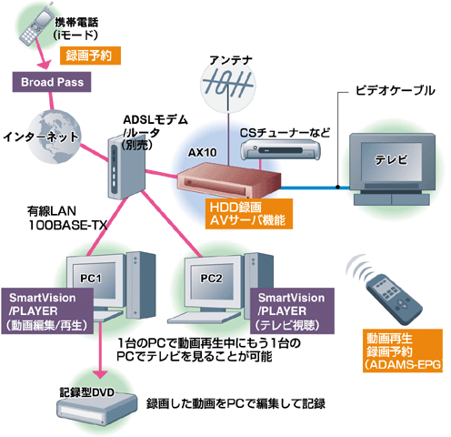 こんなイメージで使います。