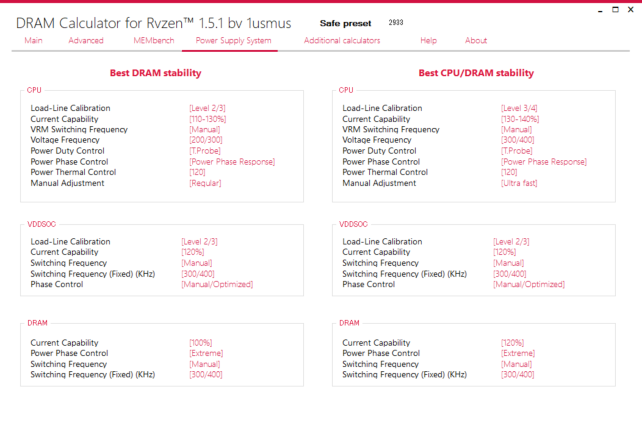 DRAM Calculator for Ryzen : Power Supply