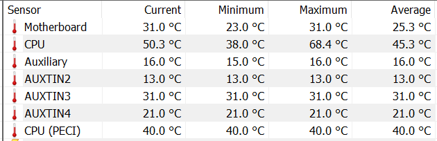 マザボ温度も良い感じに冷えてますね