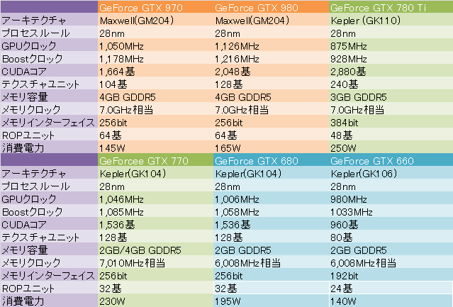 データシート①