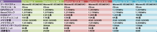 Maxwell2.0データシート 上位→下位となっています。