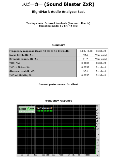 スピーカー (Sound Blaster ZxR)抜粋