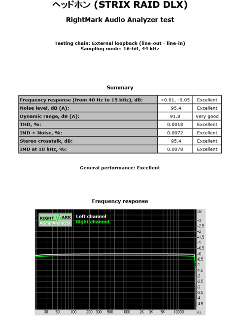 計測出来たSTRIX RAID DLXの結果です。