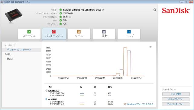 CDM実行中のSanDiskSSDDashboard1.41(IOPSに注目)