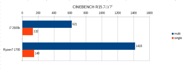 Maxon Cinebench R15