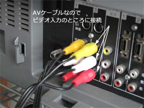 テレビのビデオ入力にAVケーブルを接続