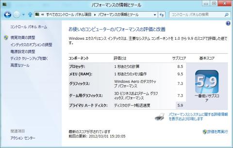 エクスペリエンスインデックス