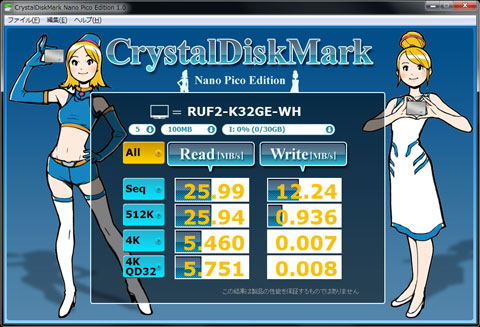 ベンチマークテスト