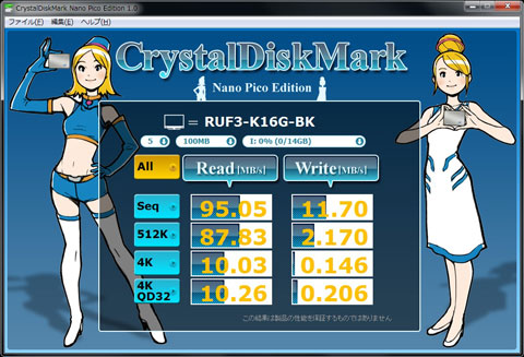 あれ、90MB/s 超えてる・・・