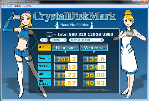 Write の数字が100超えたよw