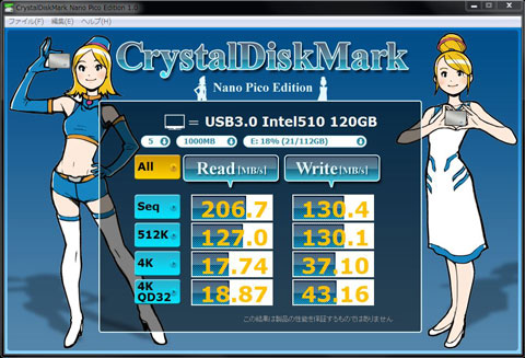 なのぴこCDM。リードが200超えw