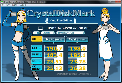 オーバープロビジョニング前のナノピコCDM