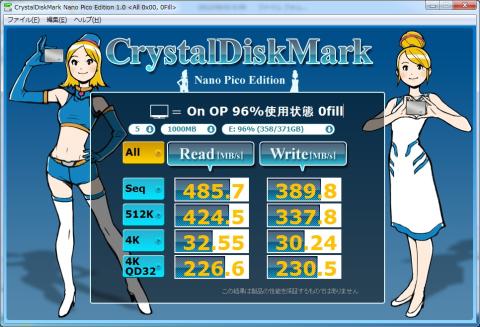 結果数値ほとんど変わらず