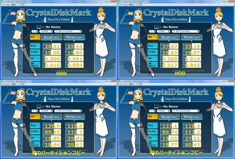 HDDとパーティションコピー時のSSDベンチマーク