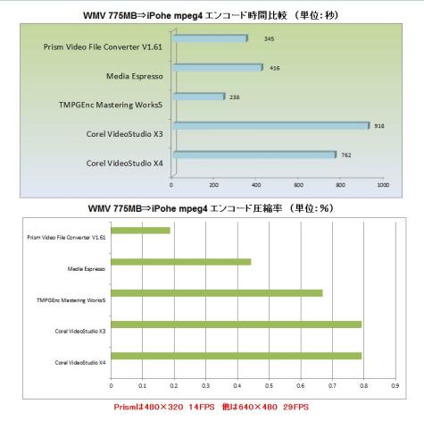 エンコード比較