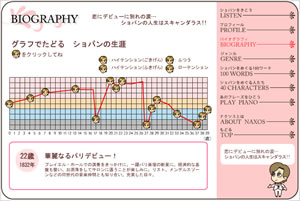 バイオグラフィ