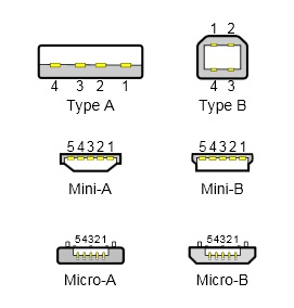 Types-usb_new.jpg