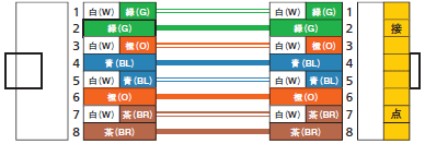 T568Aストレート