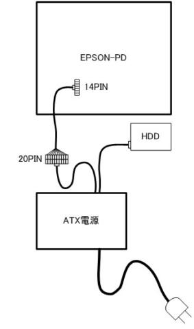 EPSON-PDの電源をATX電源から取る構想