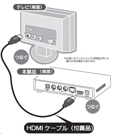 (説明書から引用)