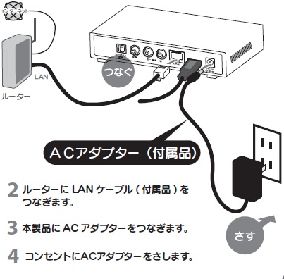 (説明書から引用)