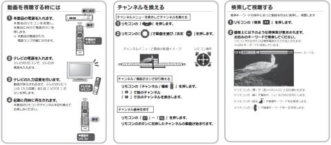 (説明書から引用)