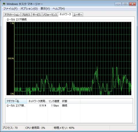 タスクマネージャ・ネットワーク