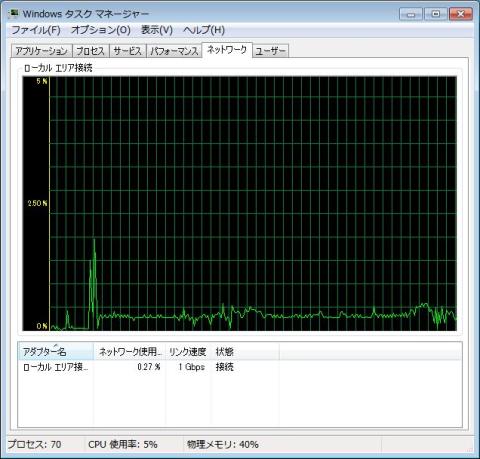 2台でアクセス中のネットワーク