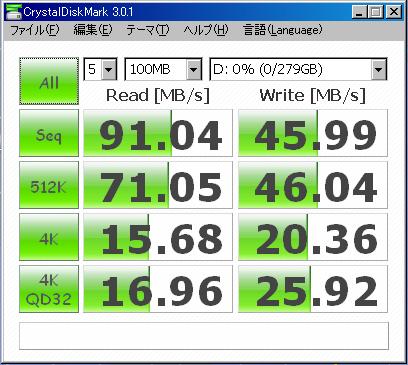 これがSSDのパワー