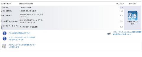 X120eのエクスペリエンスインデックス