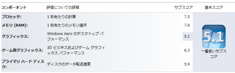 windows experience index