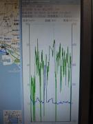 ちょっと、ちょっと!80km/hオーバーはしていないって。。