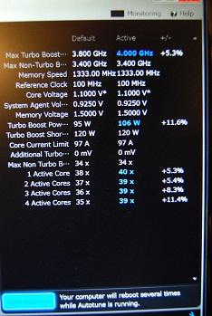 4.0GHzになりました。
