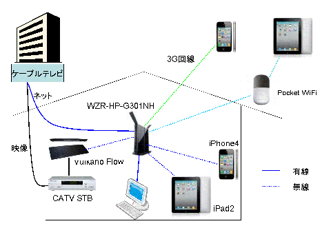 こんな風になる予定っす。