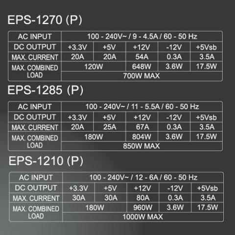 出典:メーカーサイト 出力表
