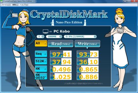 CrystalDiskMarkNanoPicoEdition1.0でデータドライブ用のHDDを計測。