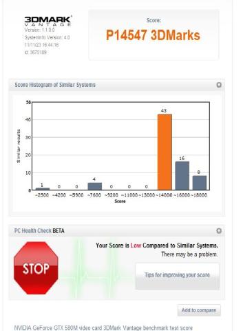 3DMark Vantageの結果。
